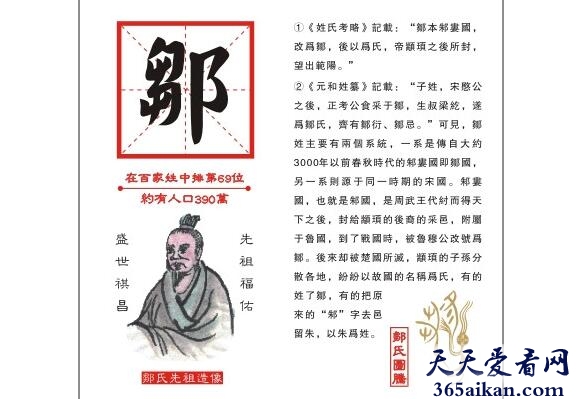 邹氏的源流有哪些？邹氏的起源详解