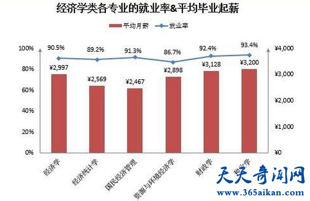 财政学专业就业前景.jpg