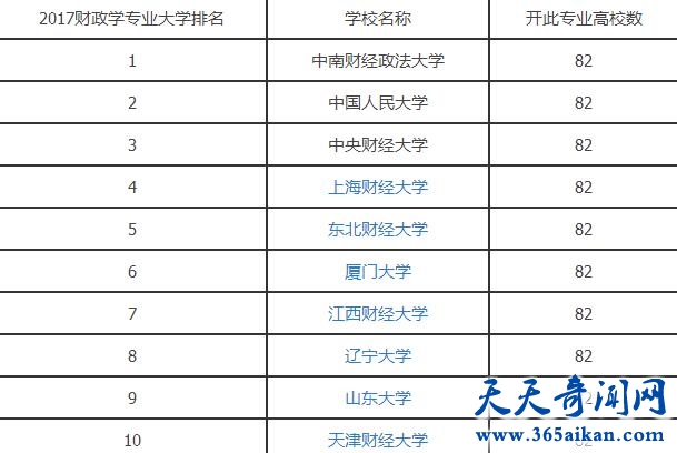 财政学专业排名1.jpg