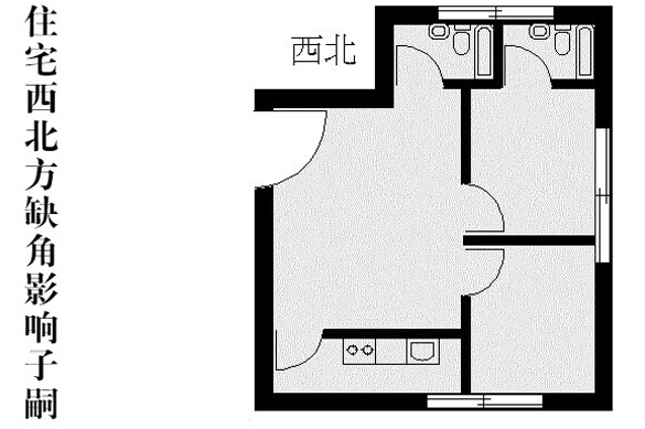 让你一看就懂的房屋风水学图解
