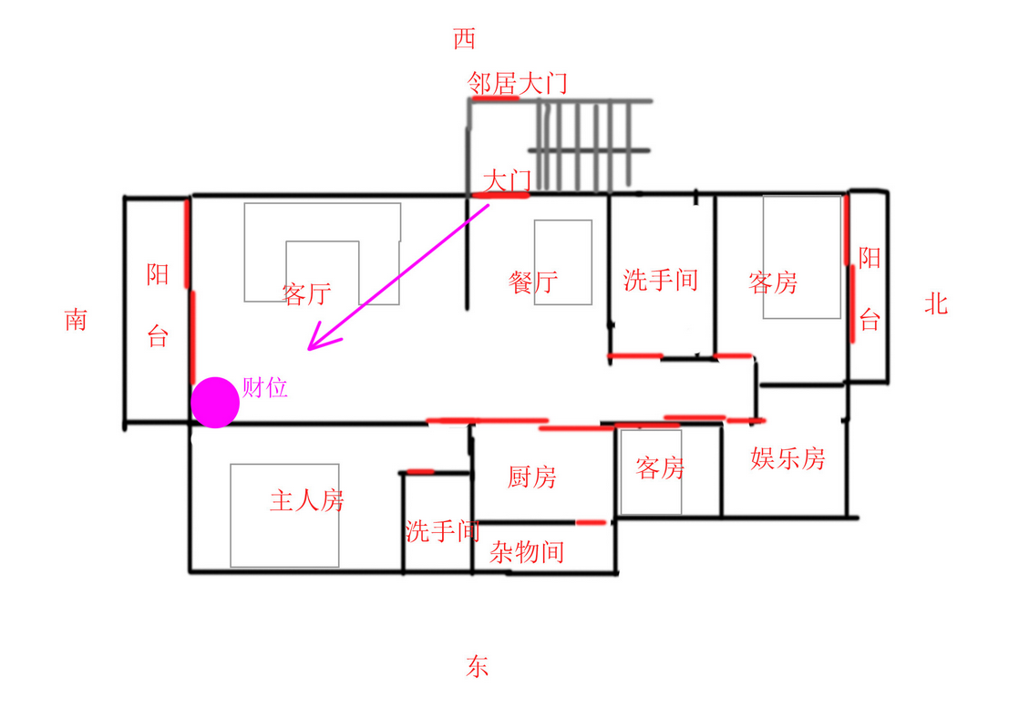 风水财位：什么是明财位？什么是暗财位？