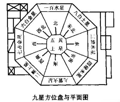 家居风水方位：方位在家居风水里有什么作用？