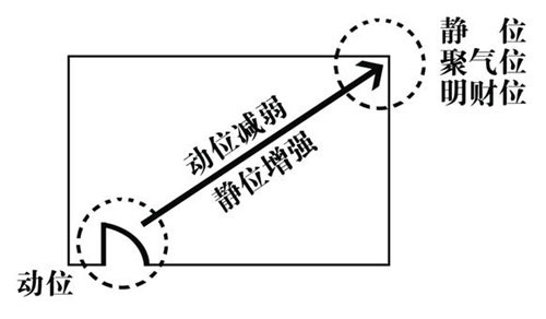 超多图，让你一看就找到家里的财位，家居风水财位图解