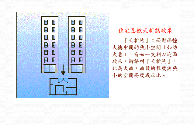 简单易懂的阳宅风水图解大全