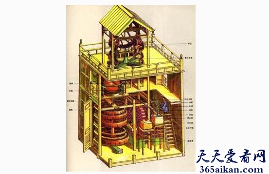 苏颂发明了什么仪器？苏颂发明的仪器叫什么？