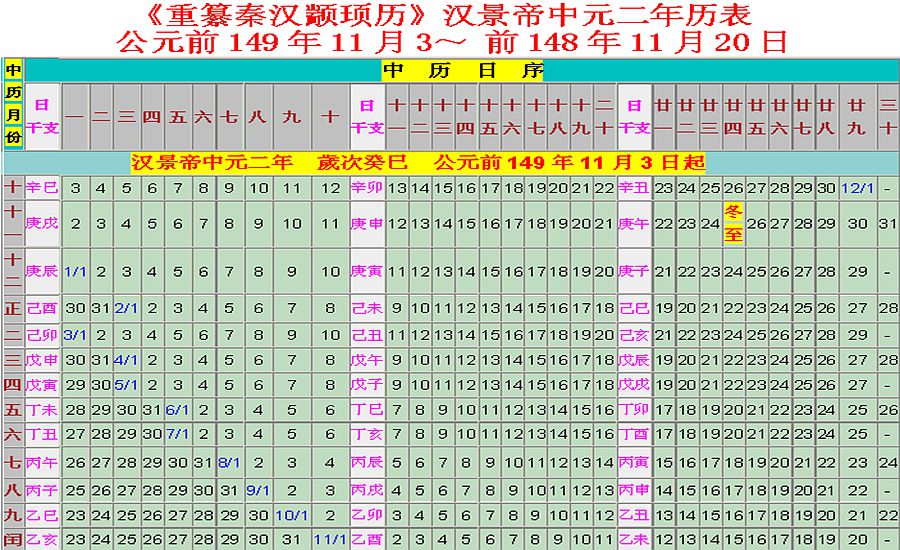 古代汉族历法之—“颛顼历”