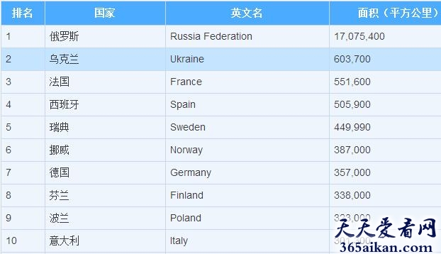 欧洲国家排名！排名前十的都有谁？