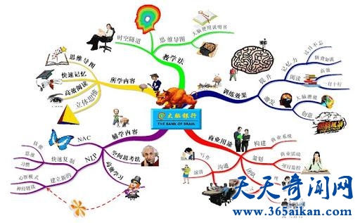 盘点人类未来形体的十大奇葩幻想，看看人类的未来到底长什么样？