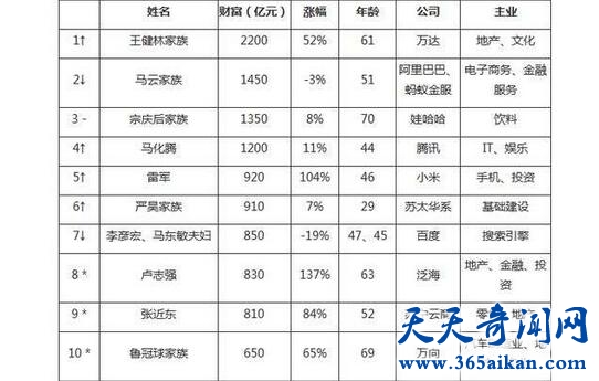 中国2015胡润百富榜排名1.jpg