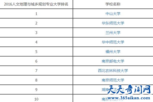 2016人文地理与城乡规划专业.jpg