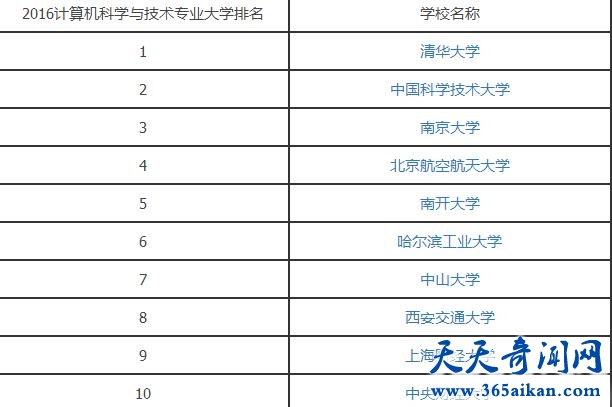 计算机科学与技术专业排名.jpg