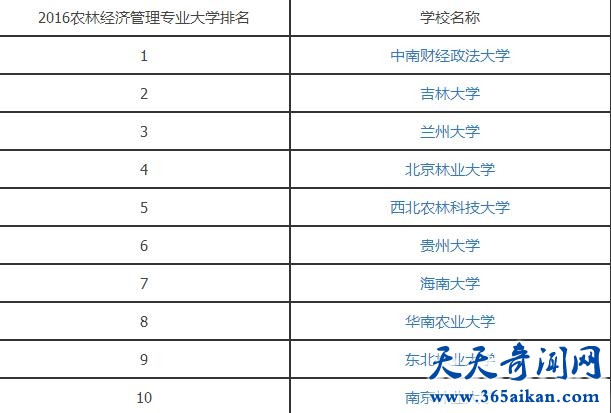 2016农林经济管理专业大学排名.jpg