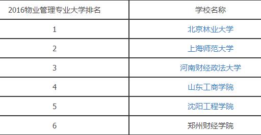 物业管理专业学校排名如何？物业管理专业介绍