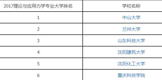 2017理论与应用力学专业大学排名.jpg