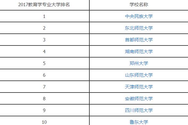 2017教育学专业大学排名.jpg