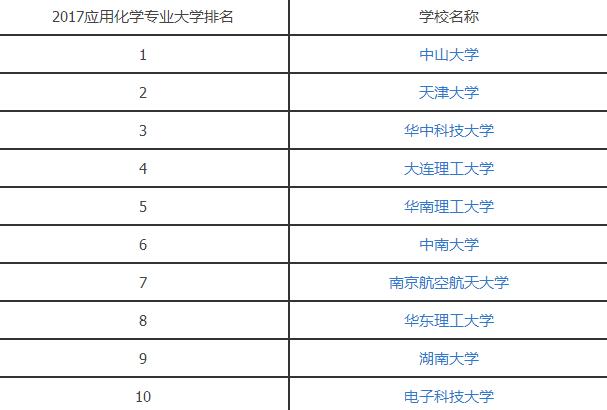 2017应用化学专业大学排名.jpg