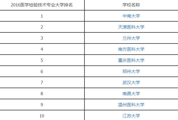 2016医学检验技术专业大学排名.jpg