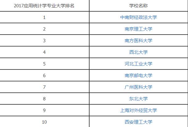 2017应用统计学专业大学排名.jpg