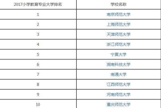 2017小学教育专业大学排名.jpg