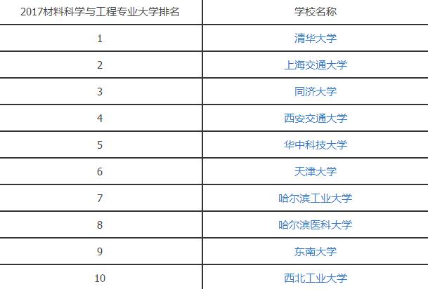 2017材料科学与工程专业大学排名.jpg