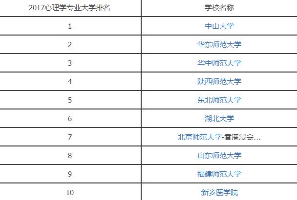 2017心理学专业大学排名.jpg