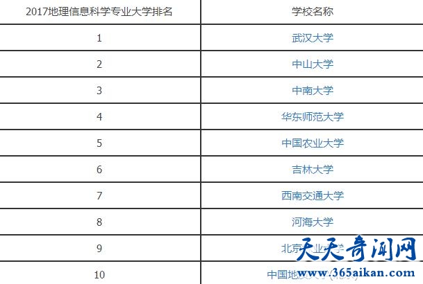 地理信息科学专业怎么样？地理信息科学专业就业前景如何？