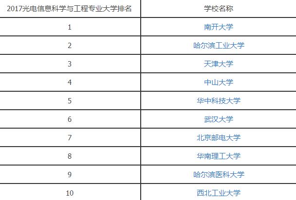 2017光电信息科学与工程专业大学排名.jpg