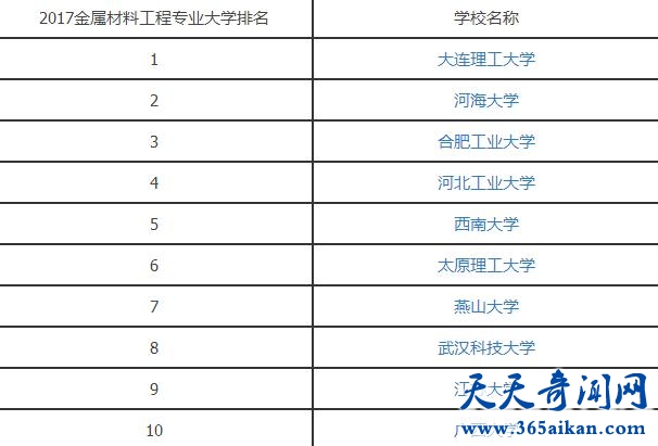 金属材料工程专业怎么样？金属材料工程专业方向如何？