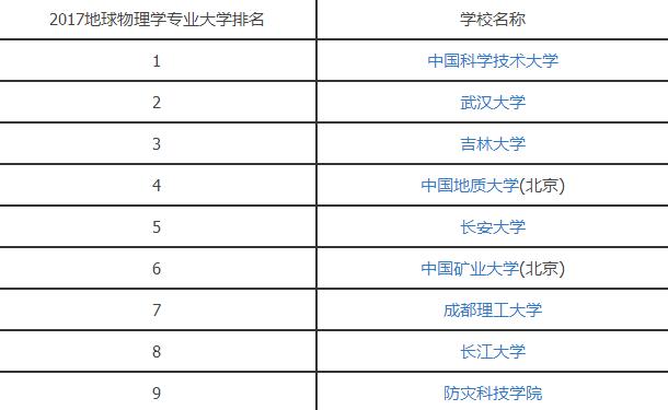 2017地球物理学专业大学排名.jpg