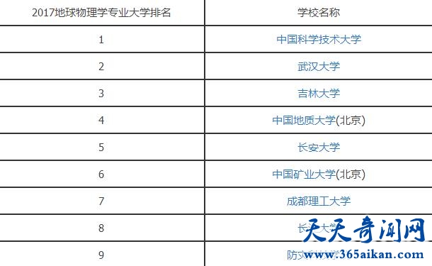 地球物理学专业就业前景如何？地球物理学专业介绍