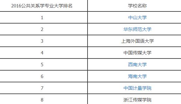 2016公共关系学专业大学排名.jpg