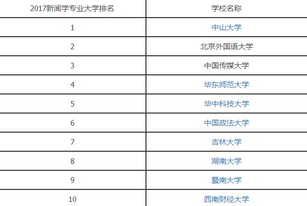 2017新闻学专业大学排名.jpg