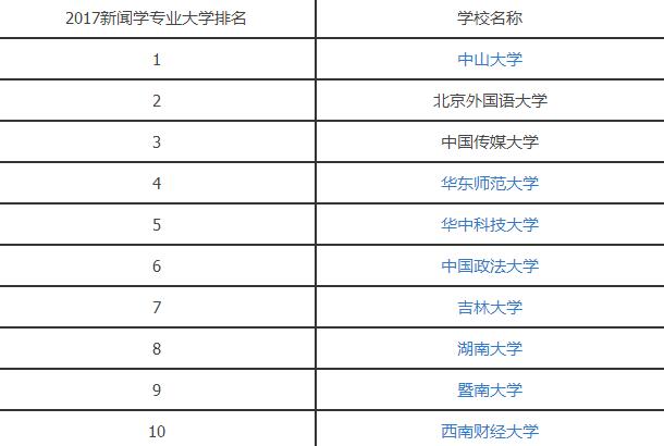 2017新闻学专业大学排名.jpg