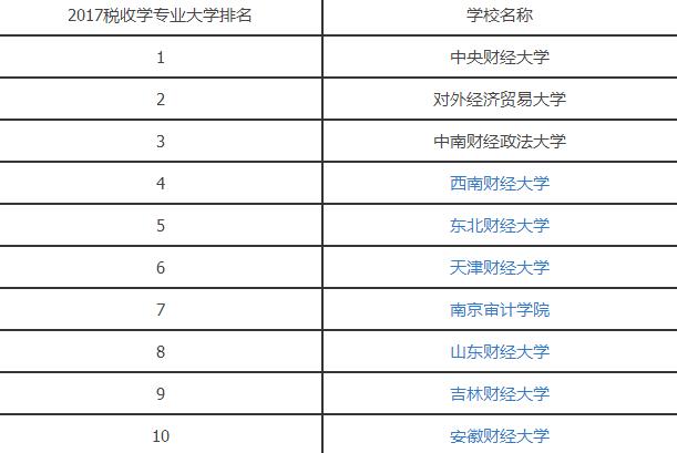 2017税收学专业大学排名.jpg