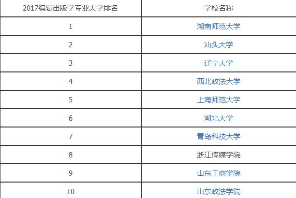 2017编辑出版学专业大学排名.jpg