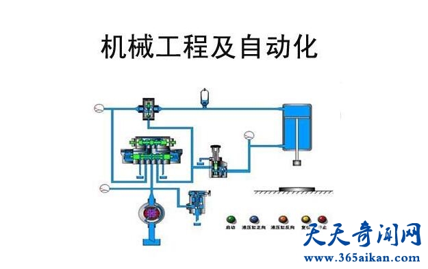 机械设计制造及其自动化考研.jpg