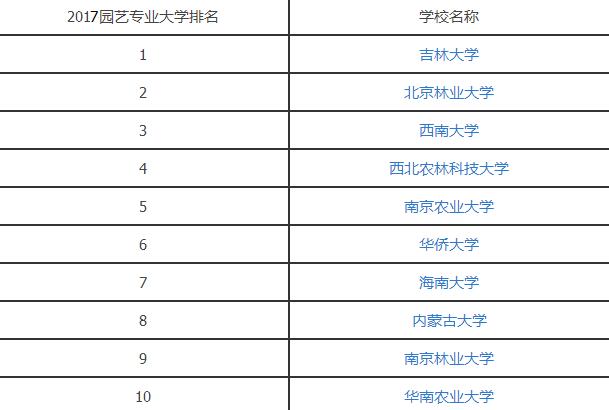 2016园艺专业大学排名.jpg