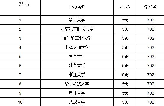 2017年计算机信息管理专业大学排名.jpg