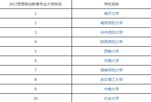 2017思想政治教育专业大学排名.jpg