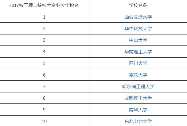 2016核工程与核技术专业大学排名.jpg