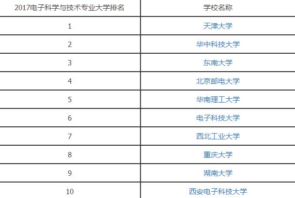 2017电子科学与技术专业大学排名.jpg