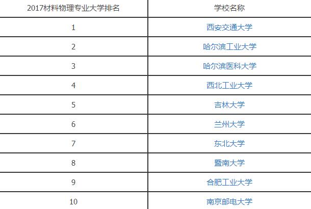 2017材料物理专业大学排名.jpg