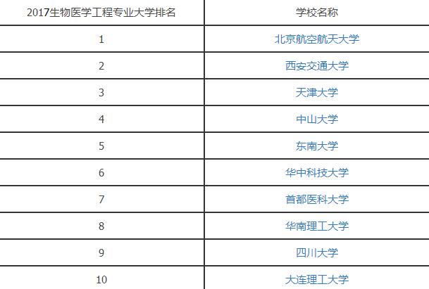 生物医学工程专业.jpg