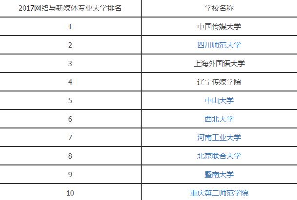 2016网络与新媒体专业大学排名.jpg