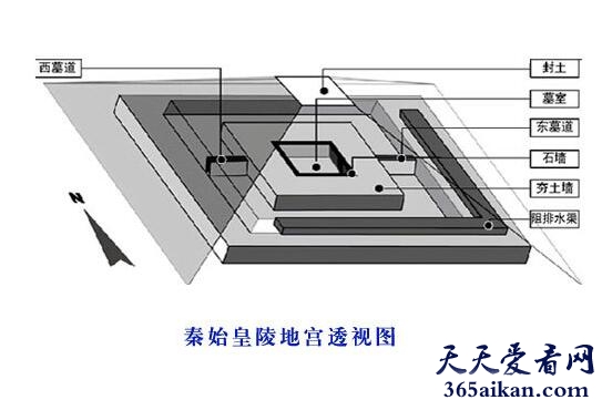 秦始皇陵地宫结构.jpg