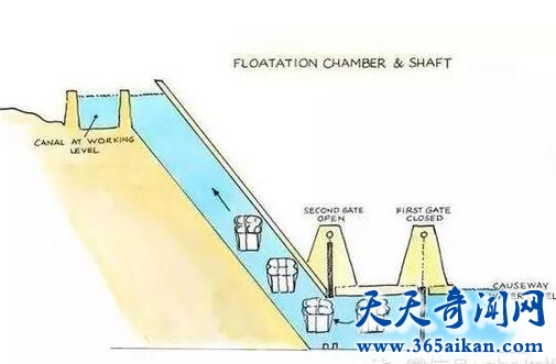 探索世界奇迹金字塔是怎样建成的？这是最令人信服的方法！