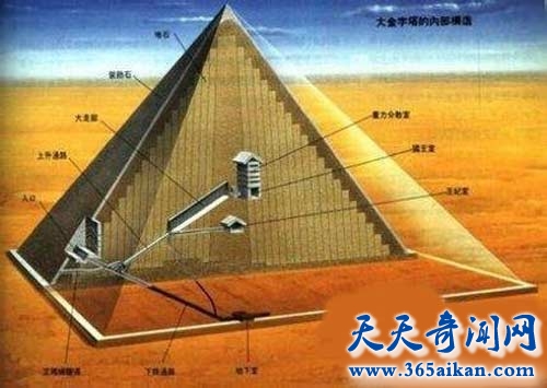 揭秘埃及胡夫金字塔的内部到底是怎么样的？