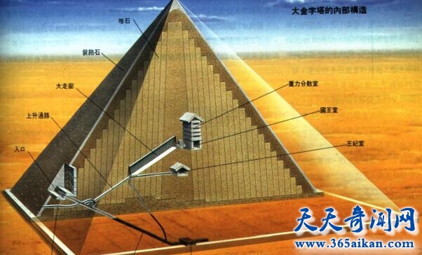 探索围绕金字塔的奇葩流言有哪些？