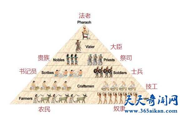 古埃及法老10.jpg