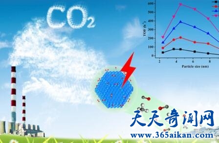 二氧化碳2.jpg